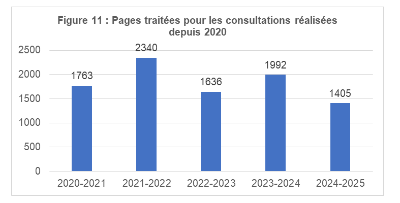 Figure 11 : Pages traitées pour les consultations réalisées depuis 2020