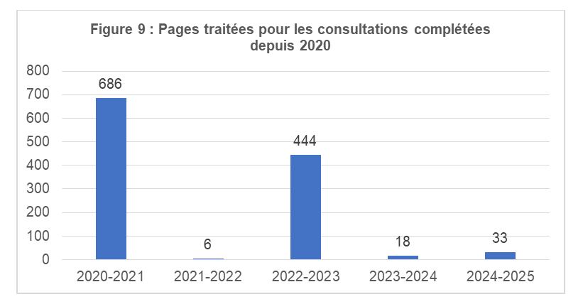 Figure 9 : Pages traitées pour les consultations complétées depuis 2020