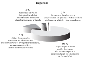 Dépenses
