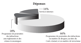 Expenses